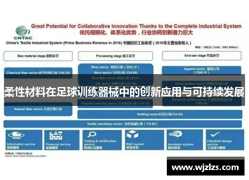 柔性材料在足球训练器械中的创新应用与可持续发展