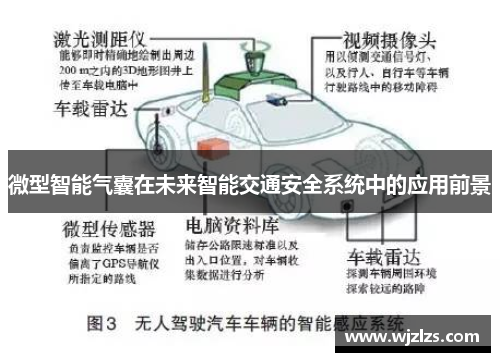 微型智能气囊在未来智能交通安全系统中的应用前景